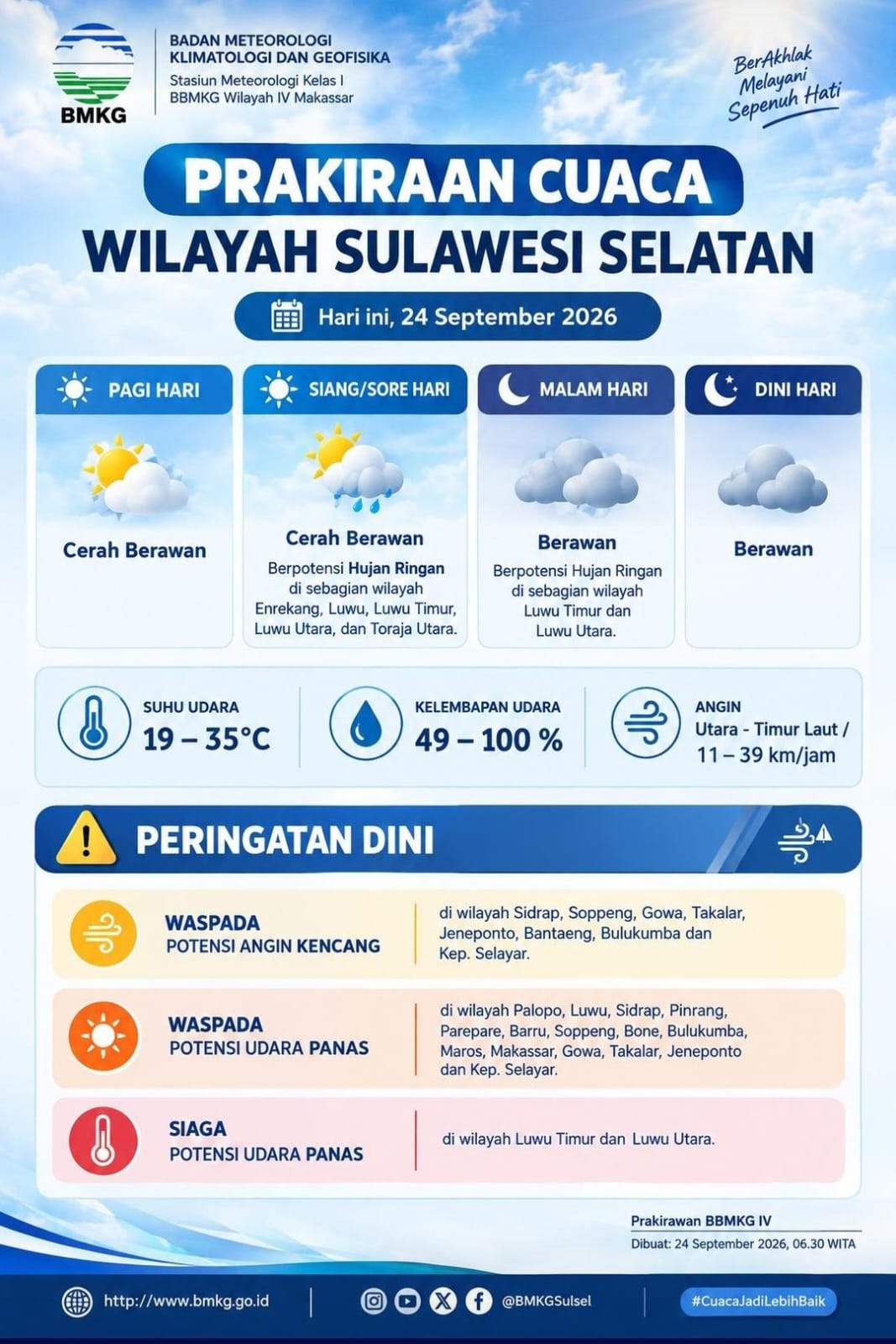 BBMKG Keluarkan Peringatan Dini Udara Terasa Panas di Sejumlah Wilayah Sulsel hingga 26 September